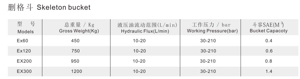 挖掘機柵格斗參數